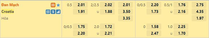 Nhận định Đan Mạch vs Croatia lúc 1h45 ngày 11/6/2022