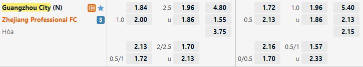 NHẬN ĐỊNH, SOI KÈO IBIZA VS SOCIEDAD B LÚC 20H NGÀY 26/3/2022