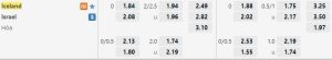 Nhận định Iceland vs Israel lúc 1h45 ngày 14/6/2022