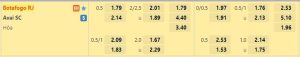 Soi kèo Botafogo vs Avai lúc 5h00 ngày 14/6/2022