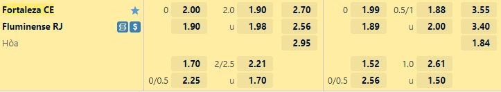 Nhận định Avai vs Sao Paulo lúc 5h00 ngày 5/6/2022