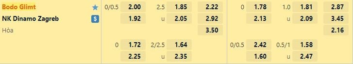 Soi kèo CSA vs Gremio lúc 7h30 ngày 24/6/2022