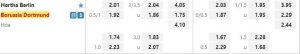 Soi kèo Hertha Berlin vs Dortmund lúc 20h30 ngày 27/8/2022