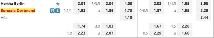 Soi kèo Boca Juniors vs Corinthians lúc 7h30 ngày 6/7/2022