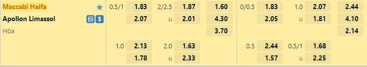 Soi kèo Thụy Sĩ vs Tây Ban Nha lúc 1h45 ngày 10/6/2022