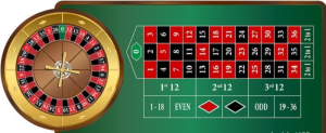 Luật Chơi Roulette Cơ Bản Và Dễ Hiểu