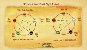 Soi Cầu Ngũ Hành âm Dương Là Gì