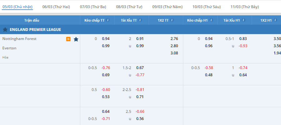 Tỷ lệ kèo  bóng đá kèo nhà cái bong88