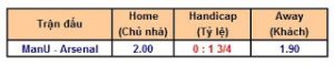 Cách xác định cửa trên, cửa dưới trong bóng đá