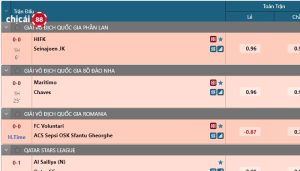 Cách cá độ bóng đá luôn thắng nhờ soi kèo chắc chắn